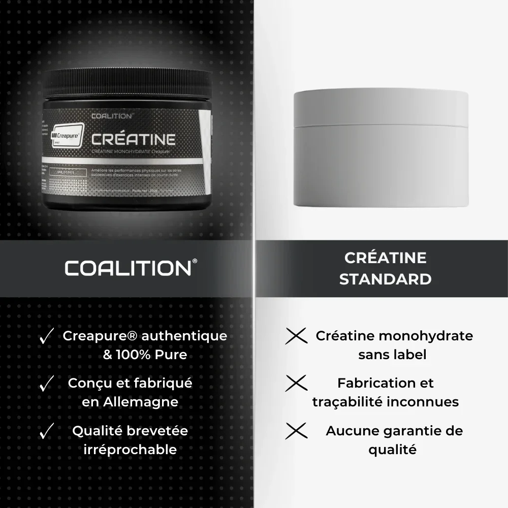 Créatine Monohydrate - 100 % Creapure® - Comparatif